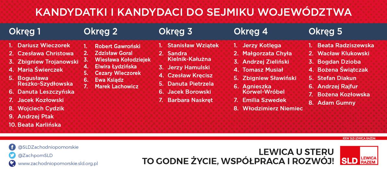 Lista KKW SLD LEWICA RAZEM